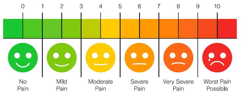 pain level